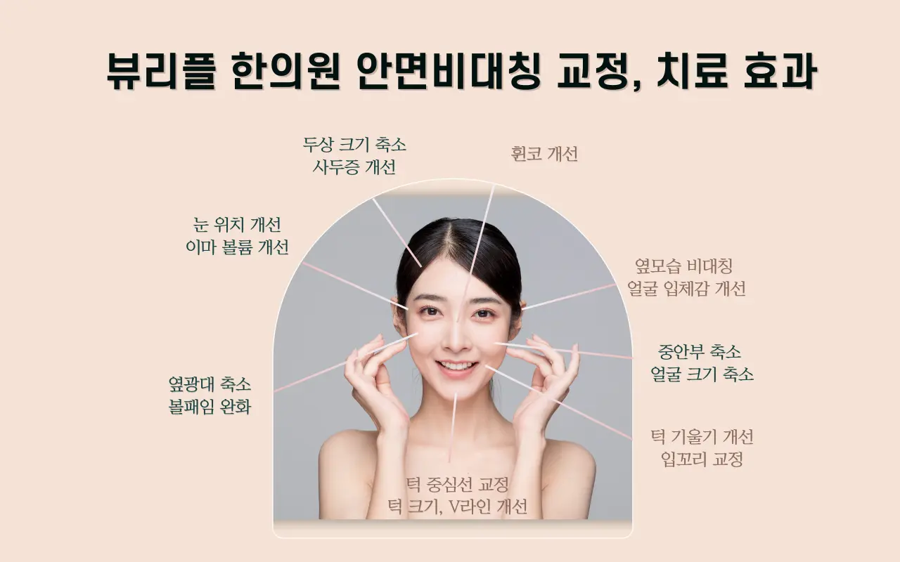압구정 뷰리플한의원 안면비대칭 치료 효과