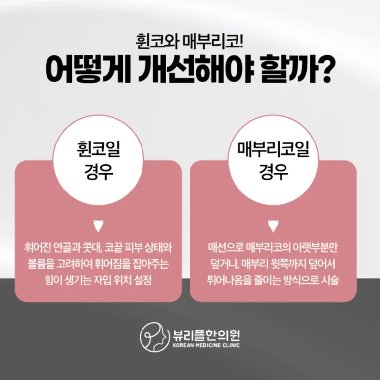 압구정 뷰리플한의원 코프팅 개선